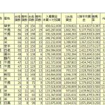 【競馬情報】[競馬] ステイゴールドの種付け料を800万に上げた結果wwwwww