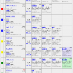 【競馬速報】《競馬》土曜・中山１R、予想不可能