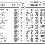 【競馬結果】《競馬》2014年の日本ダービーを今やり直したらどうなるか