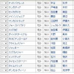 【競馬情報】〔ニュージーランドトロフィー２０１７〕血統予想、買い目発表★★ＮＨＫマイルカップ権利取りは？