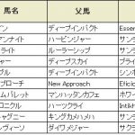 【競馬ニュース】【都内優駿（日本ダービー)2017】血統・前哨戦からみる出走予定馬/展望