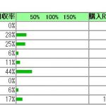 【競馬速報】【競馬】今年、俺よりも馬券が不調なやついるの？