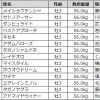 【競馬情報】【神戸新聞杯 2017】データ・枠順/データでレースを攻略★