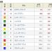 【競馬結果】【宝塚記念 ２０１７】血統予想・３連単買い目発表、私の夢はミッキークイーン!!!!