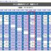 【競馬結果】【競馬】山崎誠士騎手、闘志を欠く騎乗で２日間の騎乗停止